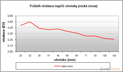 Sony Cyber-shot WX7: překoná skvělou WX5?