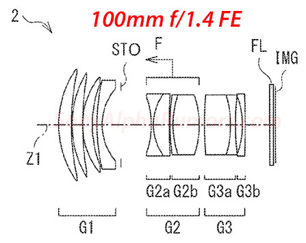 Patenty od Sony ukazují 100mm F1.4 a 135mm F1.8