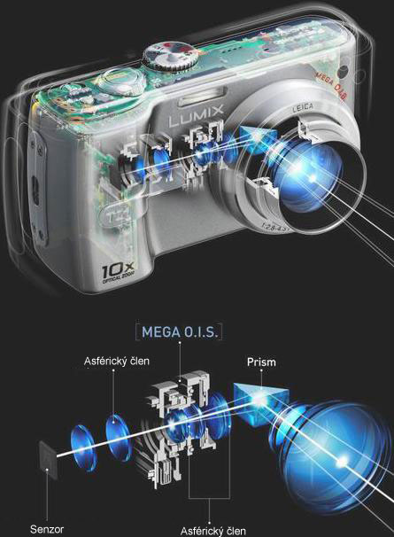 Jaký fotoaparát? – 5. díl: stabilizace