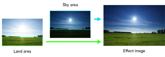 Sony uvádí aplikaci Sky HDR pro své Wi-Fi fotoaparáty