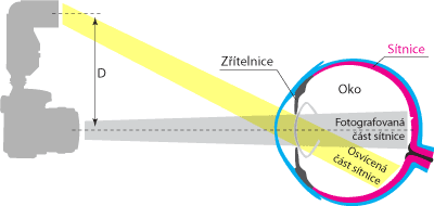 Fotografický blesk na cestě časem – 10. díl