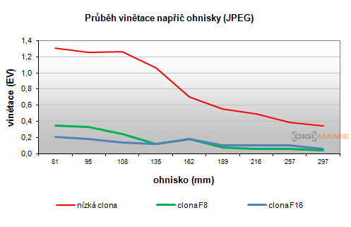 Nikon 1 NIKKOR 30-110mm 1:3,8-5,6 VR