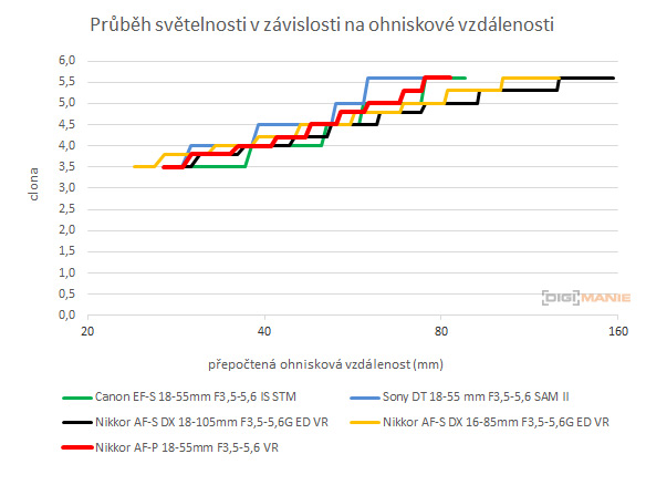 Nikon D5600: zrcadlo stále žije
