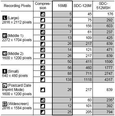 Canon PowerShot A540: Stříbrný šikula