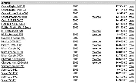 Dvě novinky na Digimanii