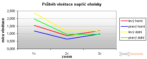 BenQ DC T800: dotykový displej levně