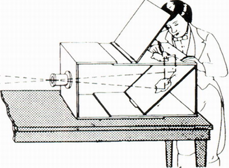 Historie fotoaparátu a fotografie