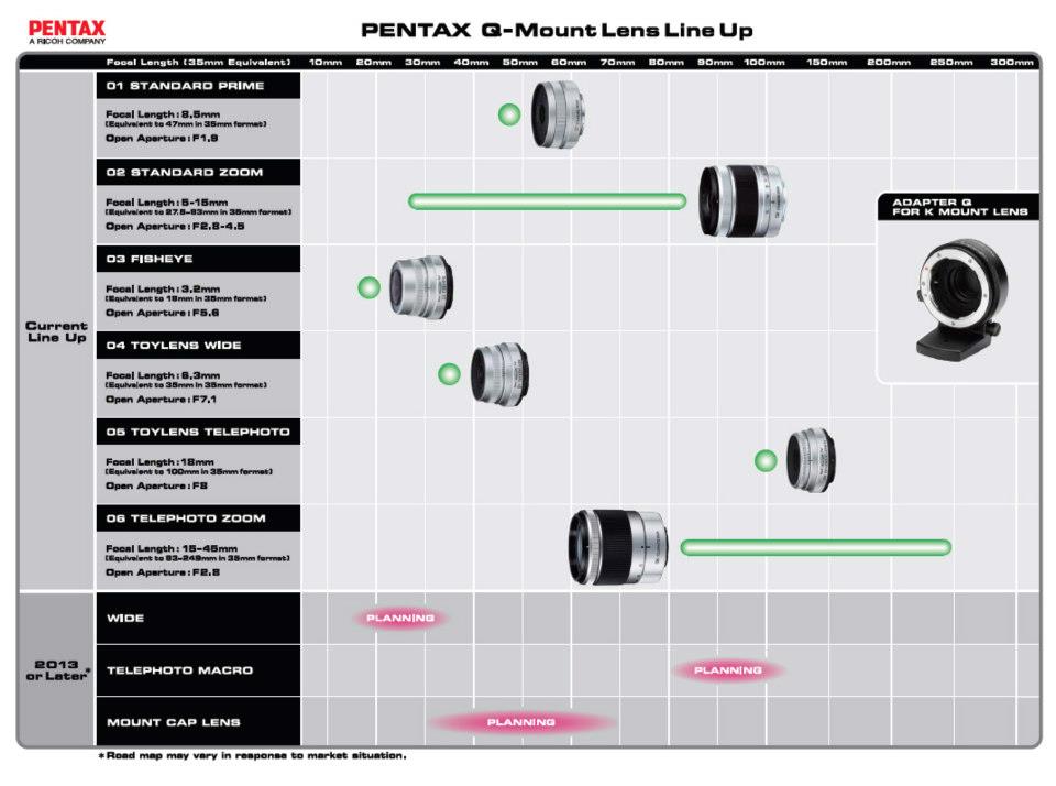 Roadmapa objektivů Pentax pro rok 2013