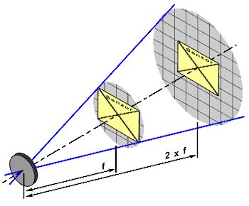 Fotoškola - 4.díl: Clona a vše kolem ní