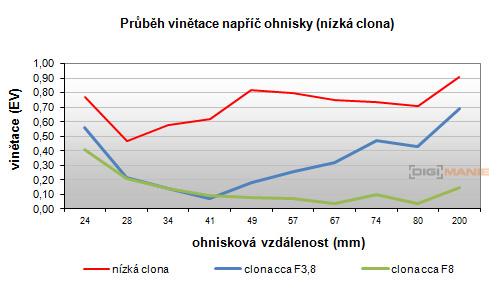 Samsung EX2F: významný krok vpřed