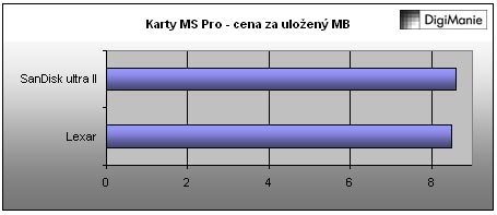 Megatest paměťových karet III: MS Pro, SM a xD, závěr