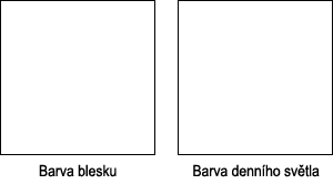 Fotografický blesk na cestě časem – 8. díl