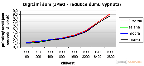 Canon EOS 500D: povedený pokračovatel rodu