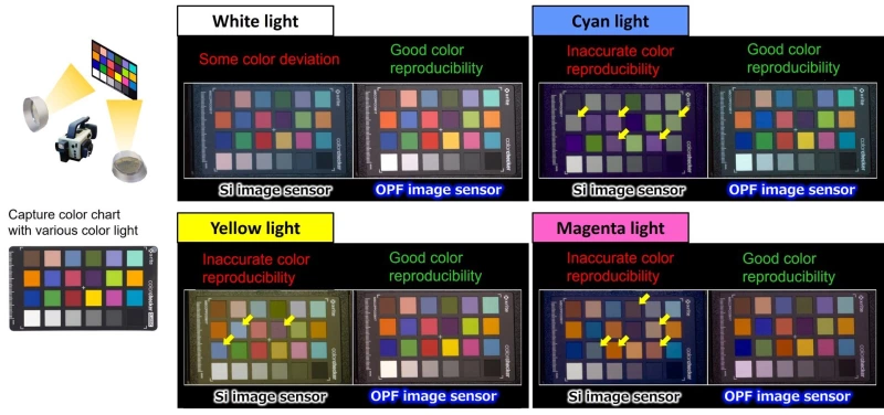 Organický snímač Panasonicu znovu na scéně, má mít věrné barvy