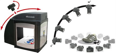 Photosimile 5000 – pro jednodušší produktovou fotografii