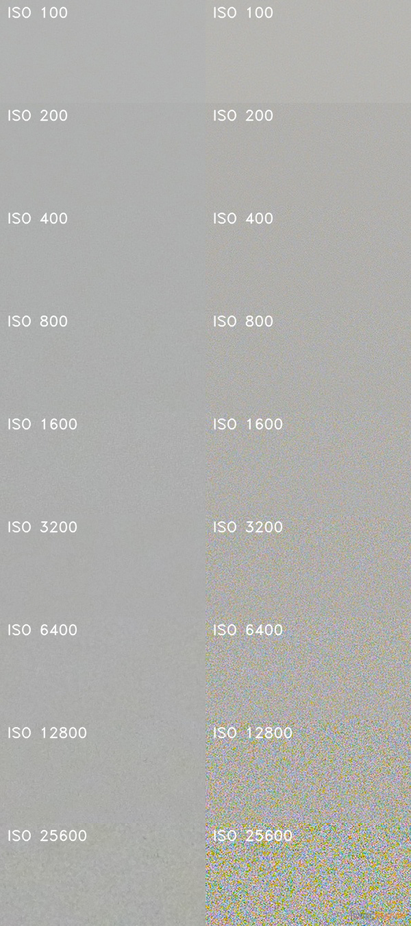 Panasonic Lumix LX100 II: postřehy z praxe