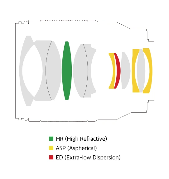 Samyang AF 35mm F1.4 P FE