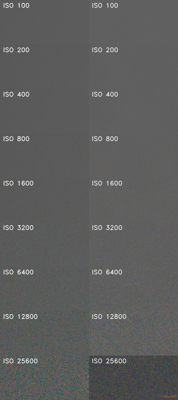 Jak by fotil 1,0" senzor se 7,5 MPx? Vyzkoušeli jsme to!