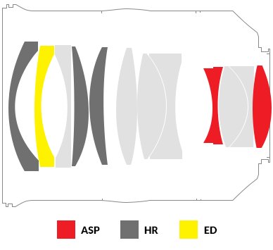 Samyang přichází s objektivem XP 35mm F1.2 pro Canon