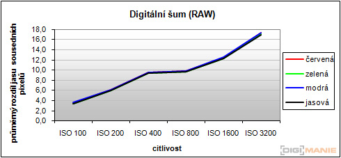 Canon PowerShot S90: malý zázrak