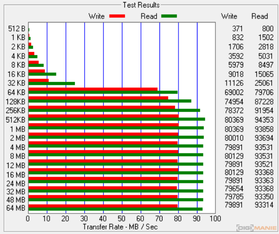 Kingston React SDXC 64GB ATTO Disk Benchmark G3