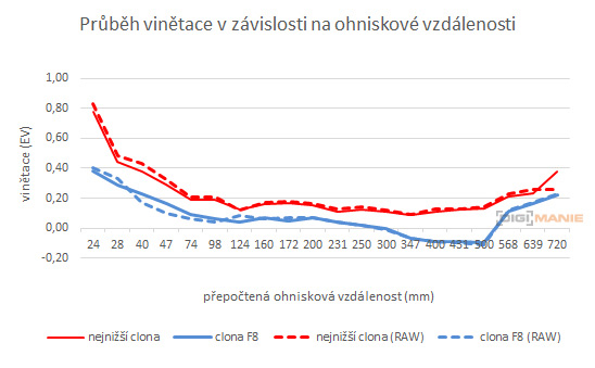 Panasonic Lumix TZ70: krůček k profi ultrazoomu