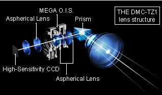 Panasonic DMC-TZ3: Upgrade úspěšného ultrazoomu