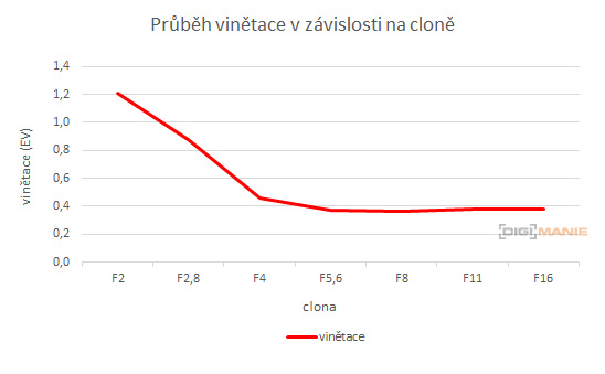 Fujinon XF 23mm F2 R WR