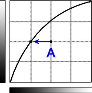 Úpravy fotografií v PC, 4.díl - gamma