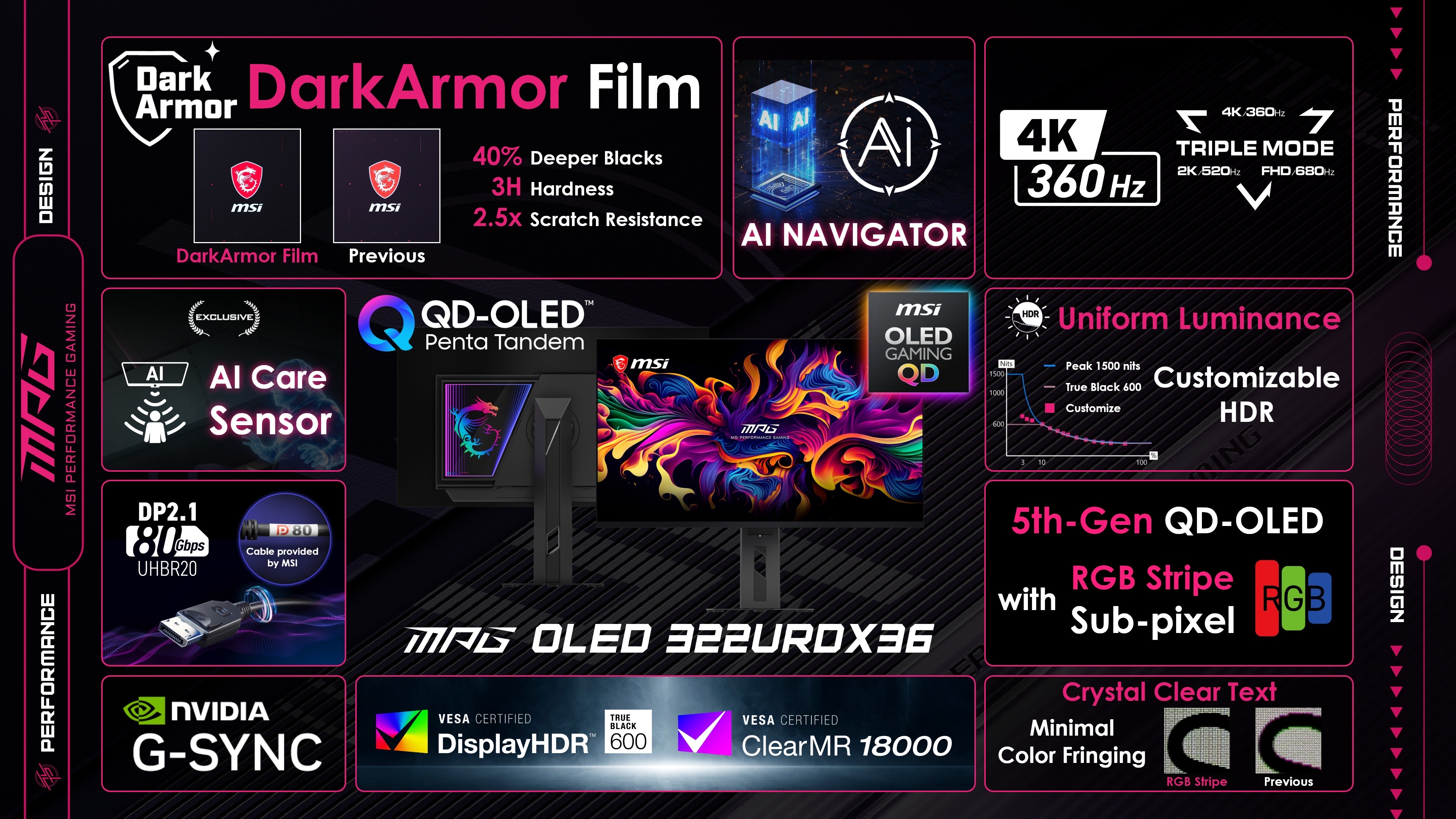 MSI COMPUTEX 2026: AI herní stolní počítače, QD-OLED monitory a AI počítače PRO MAX Edge