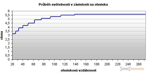 Olympus mju 9000: 10× ultrazoom v kompaktním balení