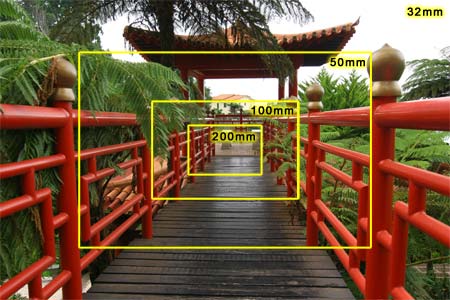 Fotografování lidí – 10.díl: ohnisko