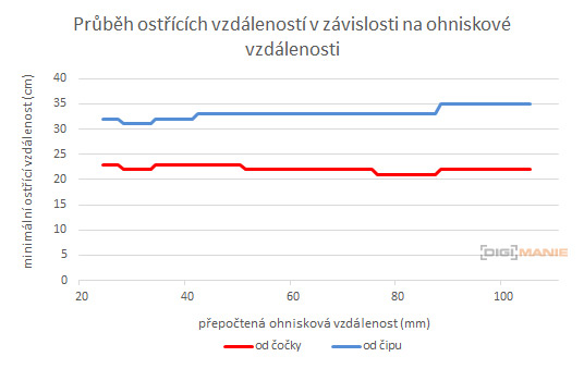 Sony Carl Zeiss Vario-Tessar T* 16-70mm F4 OSS (SEL1670Z)