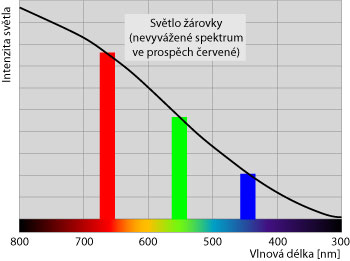 DSLR na cestě časem - 20. díl