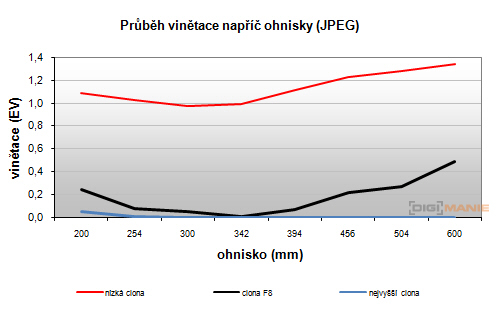 Panasonic Lumix G Vario 100-300mm F4-5,6