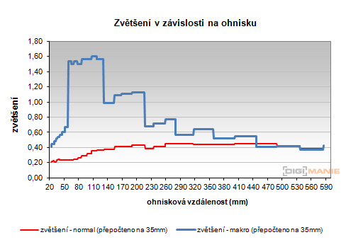 Nikon Coolpix L810: pro nenáročné