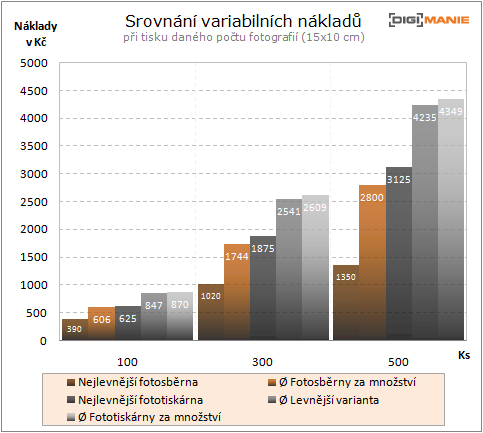 Dilema: Fotolab vs. fototiskárna