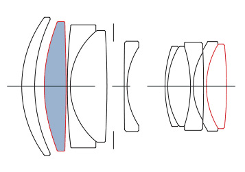 Sigma Contemporary F1.4 DC DN pro Sony E i M4/3