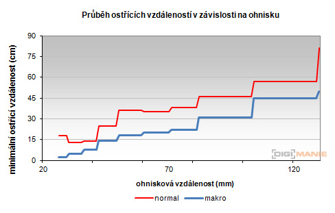 Samsung MV800: pro každý úhel i autoportréty