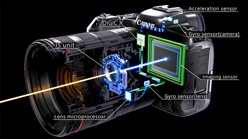 Canon vysvětluje duální stabilizaci obrazu kombinující optickou i IBIS