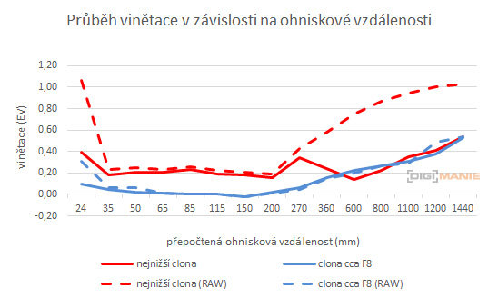 Nikon Coolpix B700: přírodovědec