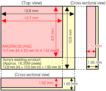 Úspornější 16MPx CMOS BSI senzor Sony IMX206HQC