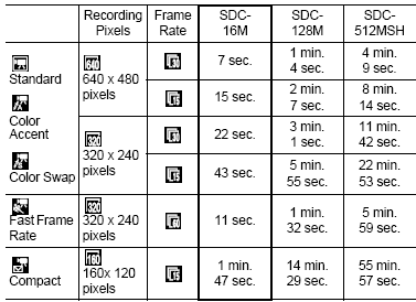 Canon PowerShot A540: Stříbrný šikula