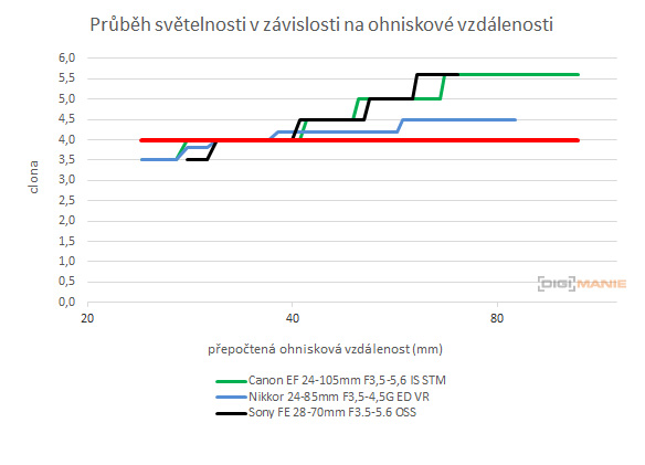 Panasonic Lumix S1R: sebevědomý vstup do FF