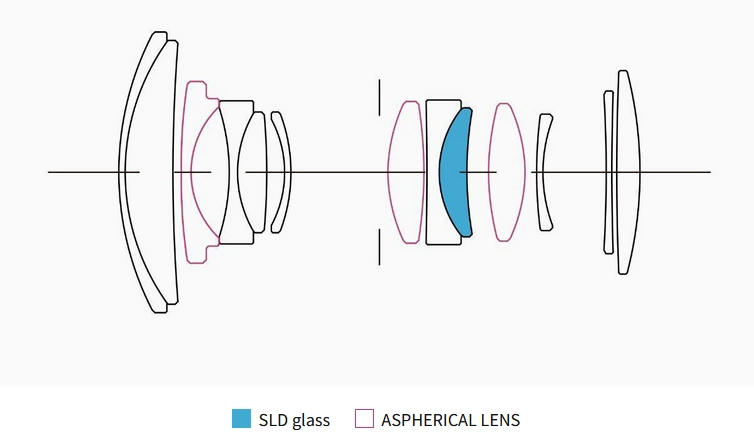 Sigma představuje první objektiv pro Canon RF, máme tu 18-50mm f/2.8 DC DN
