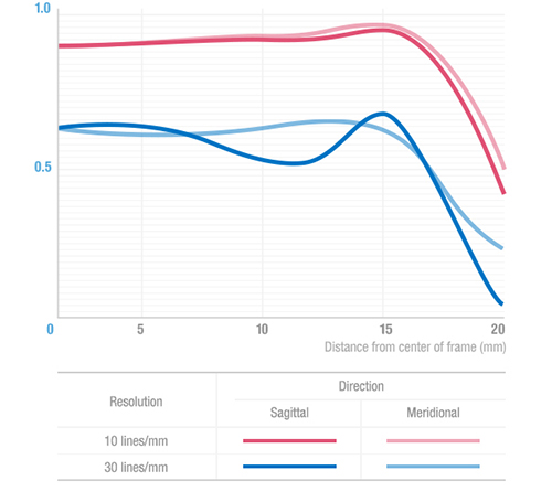Samyang uvádí na trh objektiv AF 50/1.4 FE s autofokusem