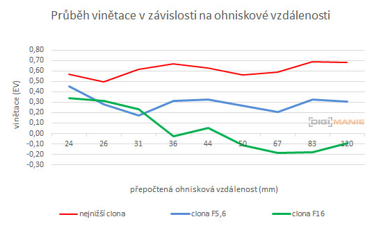 Canon PowerShot G1 X Mark II: významné zlepšení