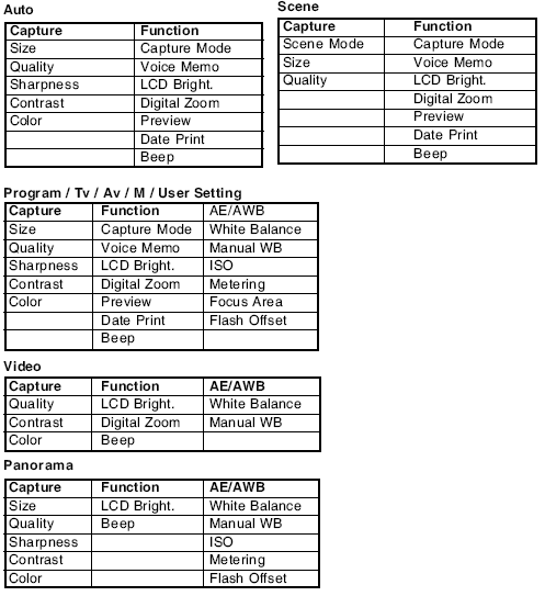 Acer CP-8660: zajímavý rebrand