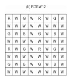 Canon si patentoval RGBW12 snímač