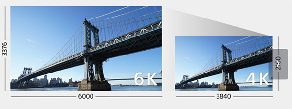 Full frame Sony A7 III má 24MPx BSI čip i 5EV stabilizaci 